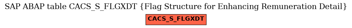 E-R Diagram for table CACS_S_FLGXDT (Flag Structure for Enhancing Remuneration Detail)