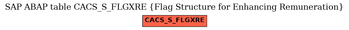 E-R Diagram for table CACS_S_FLGXRE (Flag Structure for Enhancing Remuneration)