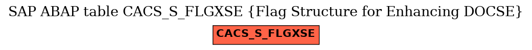 E-R Diagram for table CACS_S_FLGXSE (Flag Structure for Enhancing DOCSE)