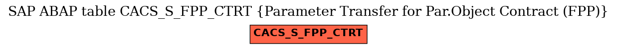 E-R Diagram for table CACS_S_FPP_CTRT (Parameter Transfer for Par.Object Contract (FPP))