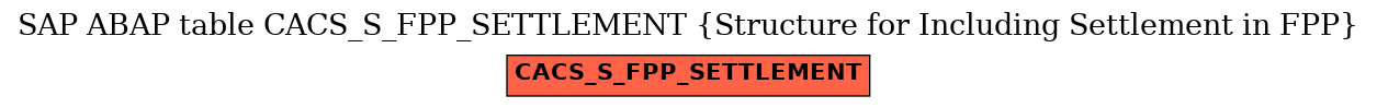 E-R Diagram for table CACS_S_FPP_SETTLEMENT (Structure for Including Settlement in FPP)