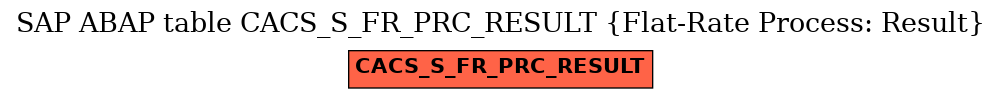 E-R Diagram for table CACS_S_FR_PRC_RESULT (Flat-Rate Process: Result)