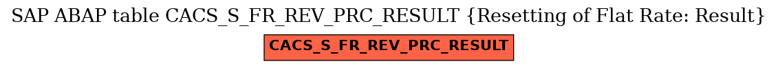 E-R Diagram for table CACS_S_FR_REV_PRC_RESULT (Resetting of Flat Rate: Result)