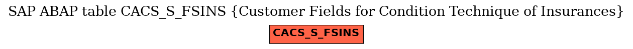 E-R Diagram for table CACS_S_FSINS (Customer Fields for Condition Technique of Insurances)