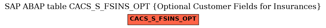 E-R Diagram for table CACS_S_FSINS_OPT (Optional Customer Fields for Insurances)