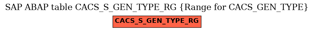 E-R Diagram for table CACS_S_GEN_TYPE_RG (Range for CACS_GEN_TYPE)