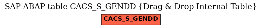 E-R Diagram for table CACS_S_GENDD (Drag & Drop Internal Table)