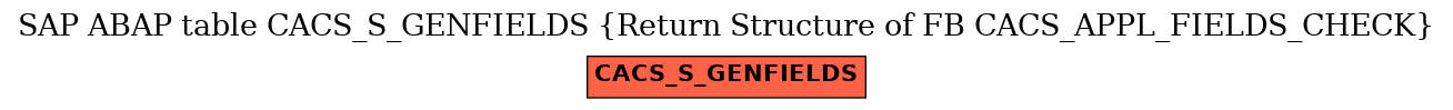 E-R Diagram for table CACS_S_GENFIELDS (Return Structure of FB CACS_APPL_FIELDS_CHECK)