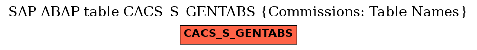 E-R Diagram for table CACS_S_GENTABS (Commissions: Table Names)