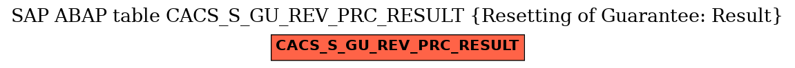 E-R Diagram for table CACS_S_GU_REV_PRC_RESULT (Resetting of Guarantee: Result)