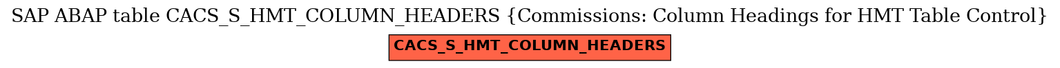 E-R Diagram for table CACS_S_HMT_COLUMN_HEADERS (Commissions: Column Headings for HMT Table Control)