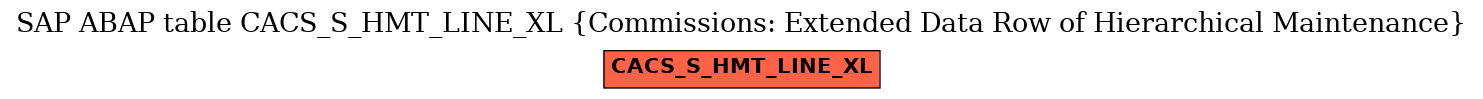 E-R Diagram for table CACS_S_HMT_LINE_XL (Commissions: Extended Data Row of Hierarchical Maintenance)