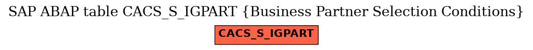 E-R Diagram for table CACS_S_IGPART (Business Partner Selection Conditions)
