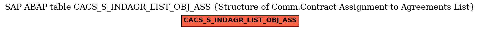 E-R Diagram for table CACS_S_INDAGR_LIST_OBJ_ASS (Structure of Comm.Contract Assignment to Agreements List)