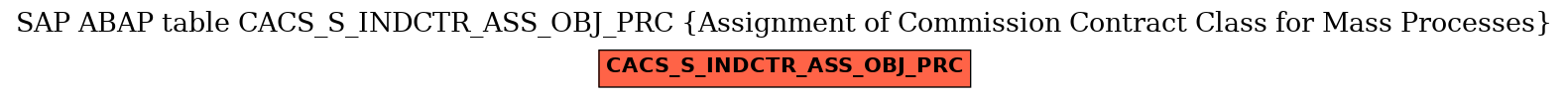 E-R Diagram for table CACS_S_INDCTR_ASS_OBJ_PRC (Assignment of Commission Contract Class for Mass Processes)