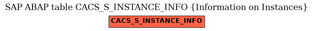 E-R Diagram for table CACS_S_INSTANCE_INFO (Information on Instances)
