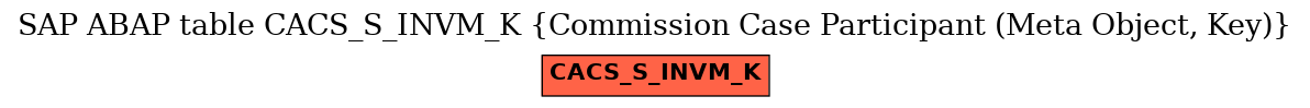 E-R Diagram for table CACS_S_INVM_K (Commission Case Participant (Meta Object, Key))