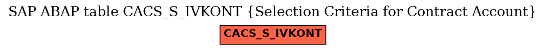 E-R Diagram for table CACS_S_IVKONT (Selection Criteria for Contract Account)