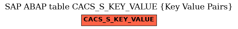 E-R Diagram for table CACS_S_KEY_VALUE (Key Value Pairs)