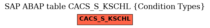 E-R Diagram for table CACS_S_KSCHL (Condition Types)