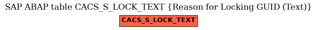 E-R Diagram for table CACS_S_LOCK_TEXT (Reason for Locking GUID (Text))