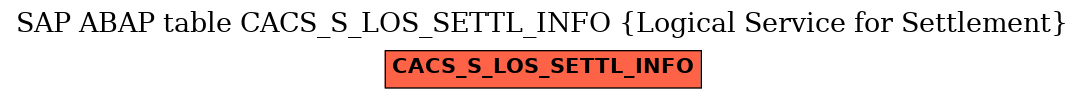 E-R Diagram for table CACS_S_LOS_SETTL_INFO (Logical Service for Settlement)