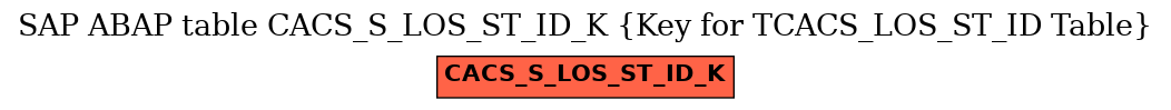 E-R Diagram for table CACS_S_LOS_ST_ID_K (Key for TCACS_LOS_ST_ID Table)