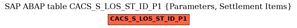 E-R Diagram for table CACS_S_LOS_ST_ID_P1 (Parameters, Settlement Items)