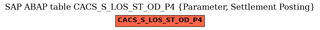 E-R Diagram for table CACS_S_LOS_ST_OD_P4 (Parameter, Settlement Posting)