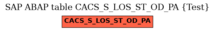 E-R Diagram for table CACS_S_LOS_ST_OD_PA (Test)