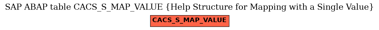 E-R Diagram for table CACS_S_MAP_VALUE (Help Structure for Mapping with a Single Value)