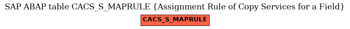 E-R Diagram for table CACS_S_MAPRULE (Assignment Rule of Copy Services for a Field)