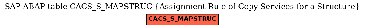 E-R Diagram for table CACS_S_MAPSTRUC (Assignment Rule of Copy Services for a Structure)