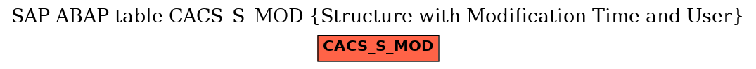 E-R Diagram for table CACS_S_MOD (Structure with Modification Time and User)