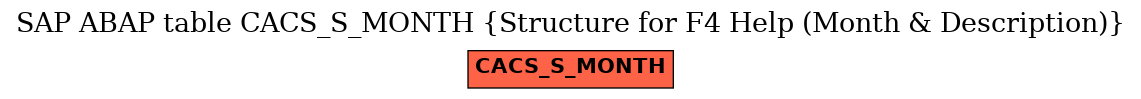E-R Diagram for table CACS_S_MONTH (Structure for F4 Help (Month & Description))