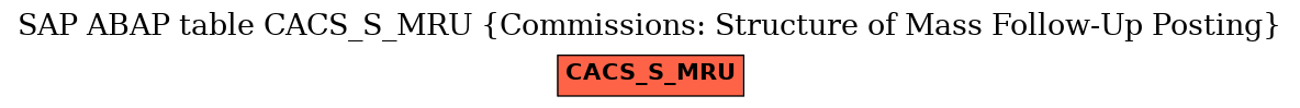 E-R Diagram for table CACS_S_MRU (Commissions: Structure of Mass Follow-Up Posting)