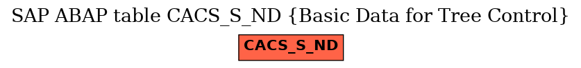 E-R Diagram for table CACS_S_ND (Basic Data for Tree Control)