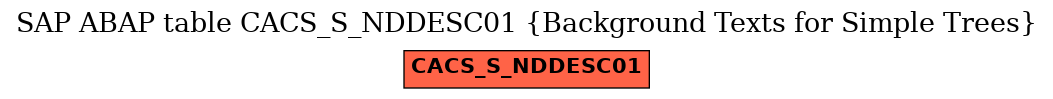 E-R Diagram for table CACS_S_NDDESC01 (Background Texts for Simple Trees)