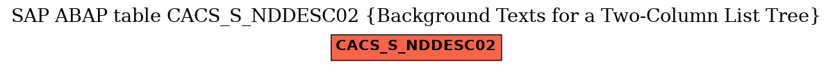 E-R Diagram for table CACS_S_NDDESC02 (Background Texts for a Two-Column List Tree)