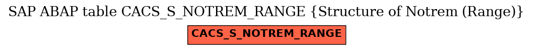 E-R Diagram for table CACS_S_NOTREM_RANGE (Structure of Notrem (Range))