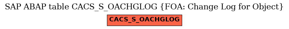 E-R Diagram for table CACS_S_OACHGLOG (FOA: Change Log for Object)