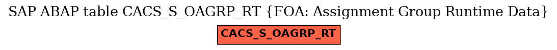 E-R Diagram for table CACS_S_OAGRP_RT (FOA: Assignment Group Runtime Data)