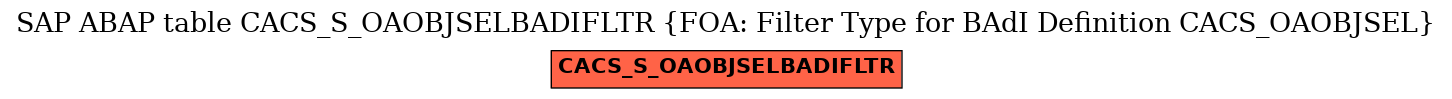 E-R Diagram for table CACS_S_OAOBJSELBADIFLTR (FOA: Filter Type for BAdI Definition CACS_OAOBJSEL)