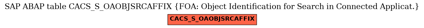 E-R Diagram for table CACS_S_OAOBJSRCAFFIX (FOA: Object Identification for Search in Connected Applicat.)