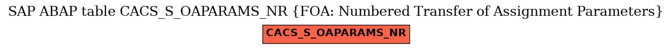 E-R Diagram for table CACS_S_OAPARAMS_NR (FOA: Numbered Transfer of Assignment Parameters)