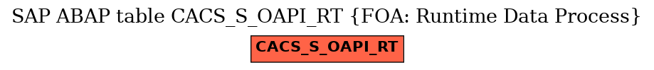 E-R Diagram for table CACS_S_OAPI_RT (FOA: Runtime Data Process)