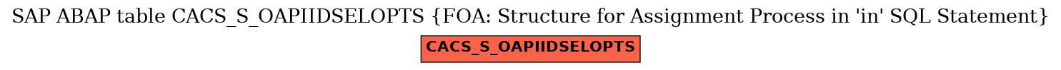 E-R Diagram for table CACS_S_OAPIIDSELOPTS (FOA: Structure for Assignment Process in 'in' SQL Statement)