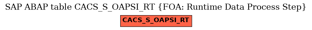 E-R Diagram for table CACS_S_OAPSI_RT (FOA: Runtime Data Process Step)