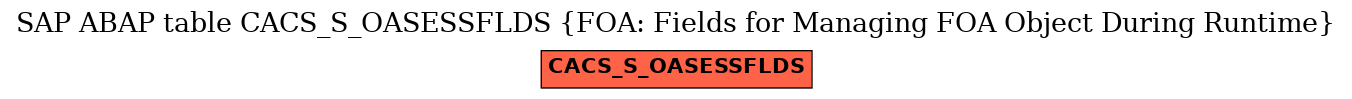 E-R Diagram for table CACS_S_OASESSFLDS (FOA: Fields for Managing FOA Object During Runtime)