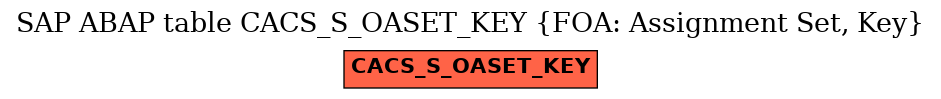 E-R Diagram for table CACS_S_OASET_KEY (FOA: Assignment Set, Key)